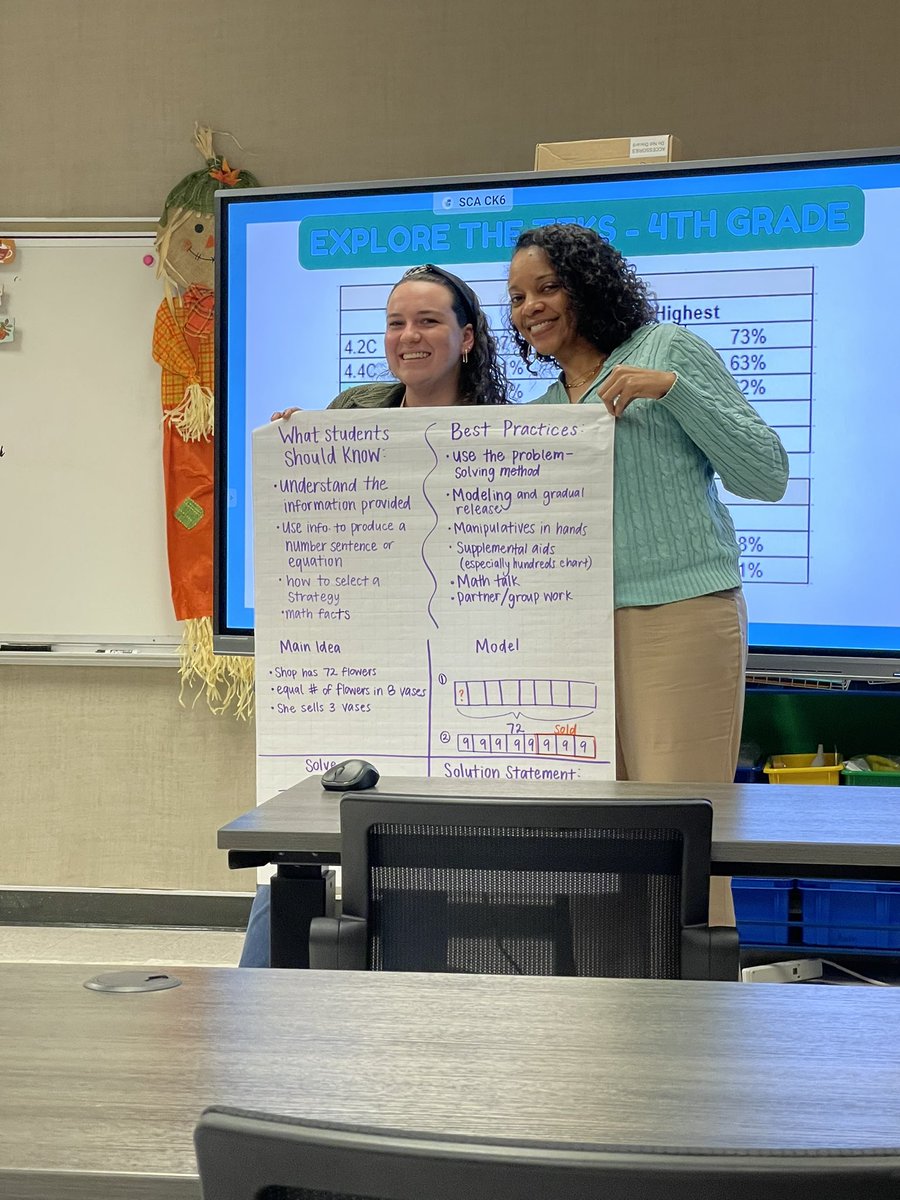 Math Data PLC! <a href="/Martin_Mustangs/">Martin Elementary</a> <a href="/MarisaDCherry/">Mrs. McCombs</a>