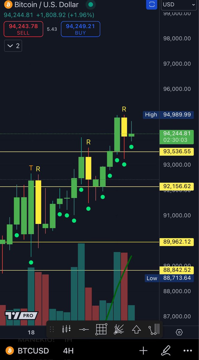 ShardiB2's tweet image. Look at these breakouts… all look the same 

$BTC