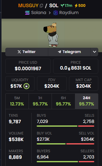 Communicatio24's tweet photo. Just a muslim guy $MUSGUY 
Liquidity - $55K
Mkt Cap - $179K

7wQKNjRqhYVNfZHU9NN8RL5dS5cddNr1wPXYkiNZpump
#Memecoins #Solanamecoin 

Launch of a new token $BEBE @BeerBear2024 https://t.co/CWjrkvWSqL