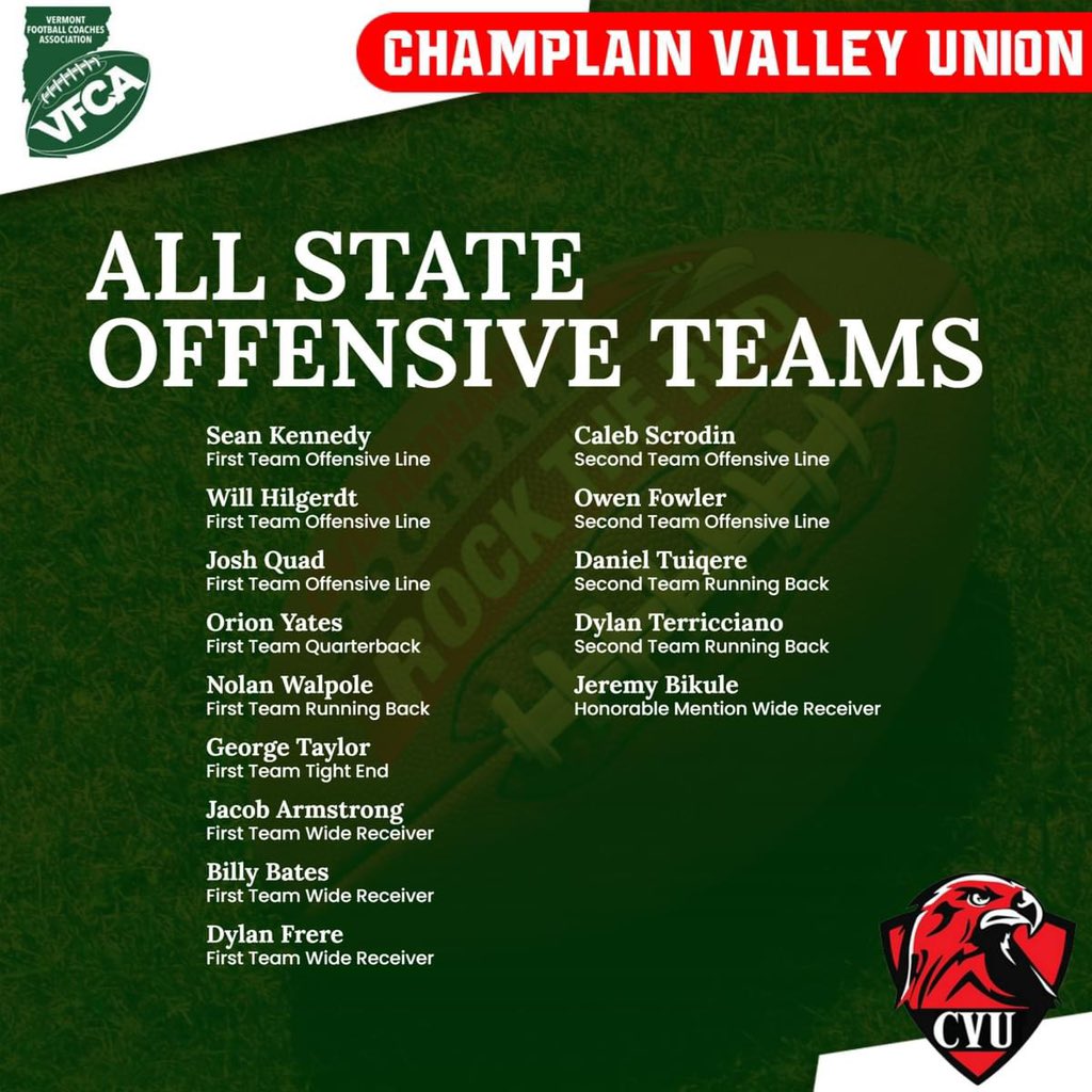 CVUFootball's tweet photo. Just Announced! The All-State Teams for Offense, Defense and Specials as voted upon by the Vermont Football Coaches Association.
Way to Go Redhawks! #HardWorkPaysoff #Ubuntu #BeObsessed https://t.co/4IWl78vOt2