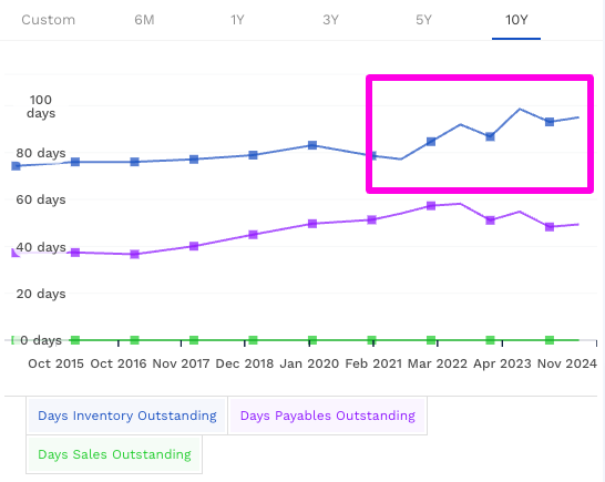 49percentoff's tweet photo. @findingstocks DIO went up by ~10 %. That's somewhat concerning. https://t.co/ZHWEn2M0vt