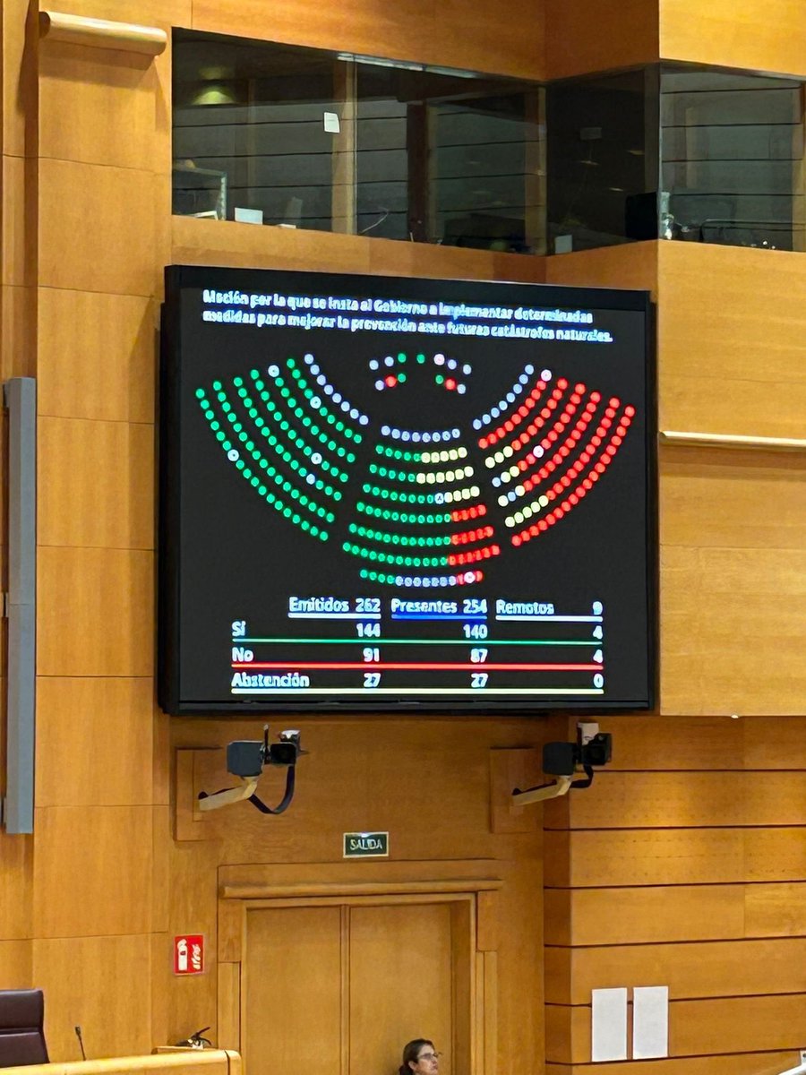 El Partido Socialista votando contra una medida para dar ayudas a los afectados de la DANA. 

Lamentable.