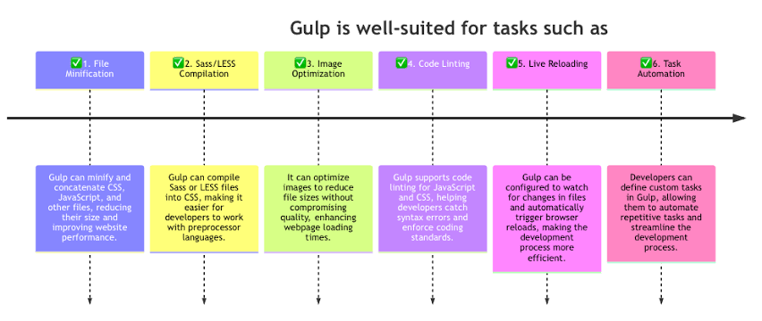 itashuofficial's tweet image. Gulp for Web Optimization 🚀
Gulp.js streamlines workflows by automating tasks like minifying CSS/JS, image compression, and live reloading. It’s my go-to for boosting site performance.
How do you use Gulp? Let’s discuss!
#WebOptimization #GulpJS #Frontend