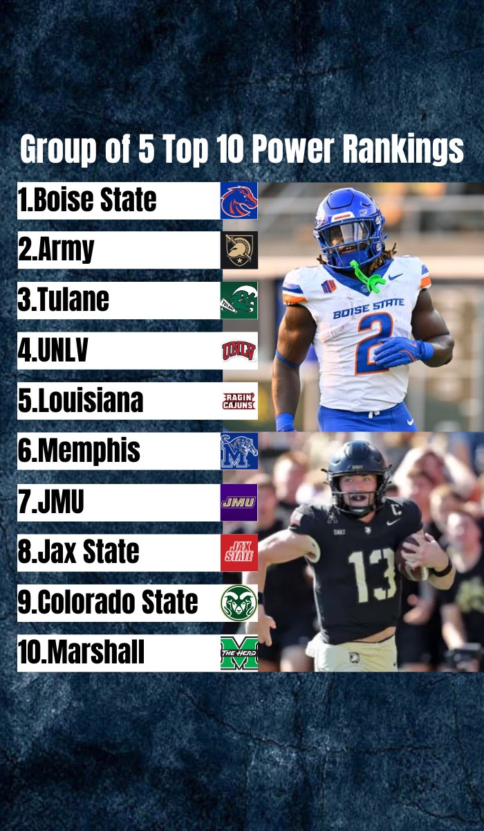 My week 13 G5 Power Rankings!