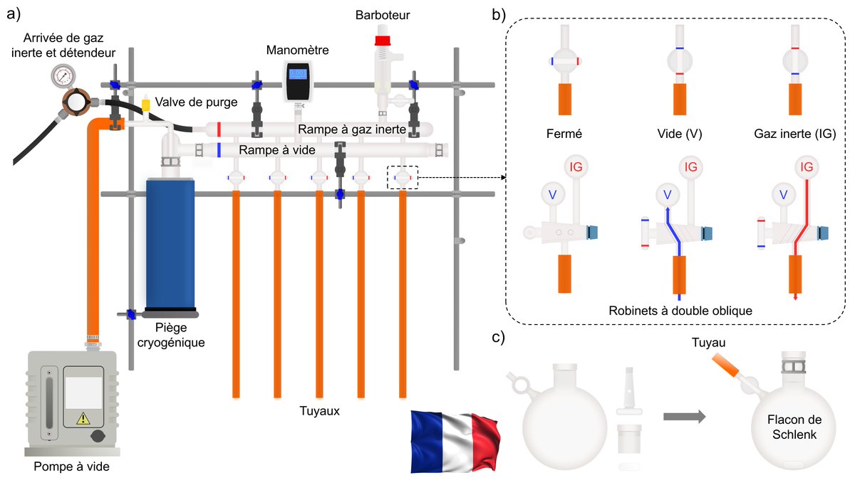 AndryjBorys's tweet image. Very pleased to see that the Schlenk Line Survival Guide recently passed 500,000 views!🥳

Happy to also share that the @Orgmet_ACS tutorial has been translated to French🇫🇷 and Spanish🇪🇸, and are available to download as PDFs from the resources webpage:

schlenklinesurvivalguide.com/downloads/