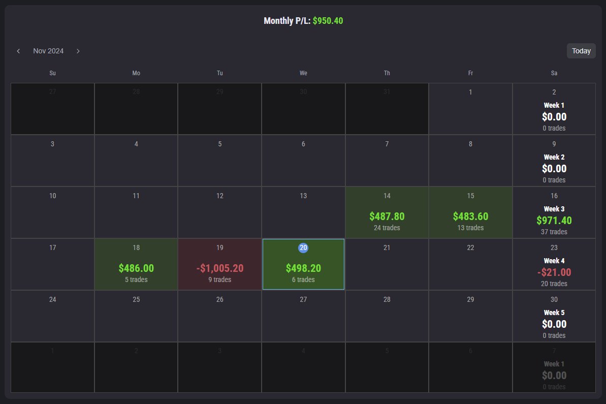 dillybars_'s tweet photo. Progress over at @Topstep @TopstepTV
Scalp session was great. #NQ_F #nq #nasdaqcowboy #scalptrader #propfirm https://t.co/pwGataPLHG