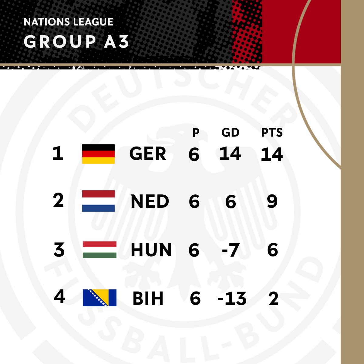 German Football tweet media
