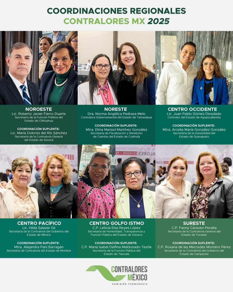 ContraloriasMX's tweet photo. 📢En el marco de la #LXXIIIReuniónNacional de #ContraloresMx, se realizó la votación y designación de las siguientes coordinaciones regionales CPCE-F para el año 2025 #ContraloresMxTrabajando #SomosCPCEF https://t.co/rBXYQ39lz5