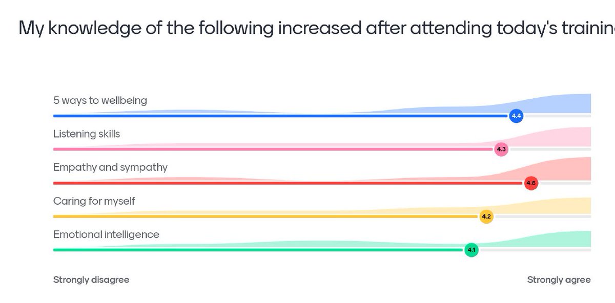 St Barnabas Hospice Education tweet media