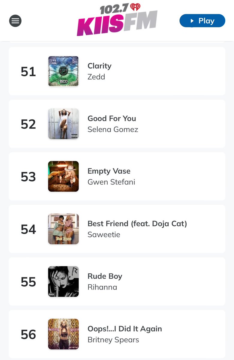 lostinnewwave's tweet photo. #SomebodyElses and #EmptyVase are both charting on @1027KIISFMโs Top Played Songs โ the biggest radio station in L.A.! ๐ This marks a huge milestone, as @gwenstefani is the only artist who debuted over 30 years ago to be charting! ๐๐ https://t.co/7p908y6sGM