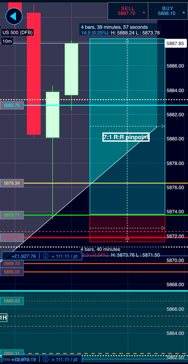 CallMeShylo's tweet photo. @RealDealpotato @1manibhai @thorne1111 @ToroTrades @BlusignDesign @LearningAlways_ @CalIMeShylo And don’t forget the magical corollary to this

As a maestro scalper, it’s #MarketMemory of such 🗝️ levels with the confluent edge of this channel pattern [#BookOfShylo, Chapter V]

That allows you to grab insane R:R precise, high win rate, scalps 👇✅

GENIUS 🔮🎯🦄 https://t.co/66BNzEGCat