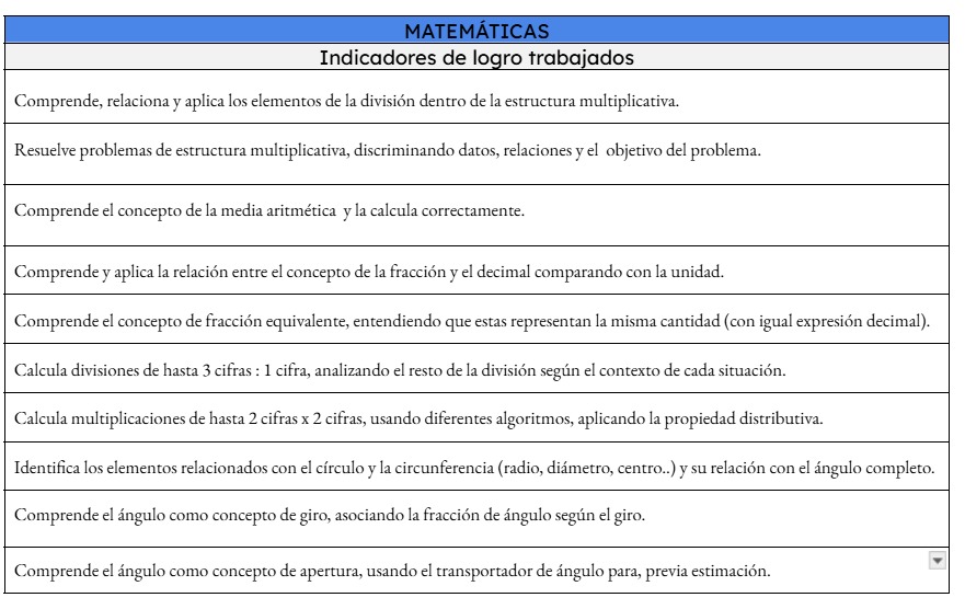 marcos_oaoa's tweet photo. Evaluación.
Preparando informe para las familias que de entienda en "Cristiano" https://t.co/MHb1zuupw8