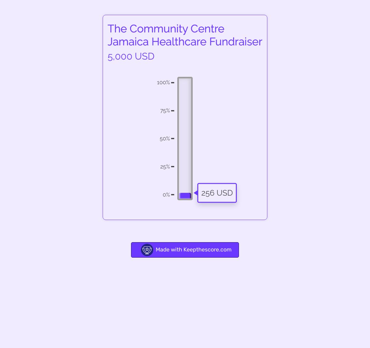 Jovanté A. (@kingstonjancro) on Twitter photo Hi friends, I'm embarking on a two-week fundraiser to support <a href="/thecommunityja/">The Community Centre</a> in their efforts to address what is a major problem for queer and trans Jamaicans – healthcare.
But I want to tell a little bit of my own story. I would like to tell you below why this matters to me. Hi friends, I'm embarking on a two-week fundraiser to support <a href="/thecommunityja/">The Community Centre</a> in their efforts to address what is a major problem for queer and trans Jamaicans – healthcare.
But I want to tell a little bit of my own story. I would like to tell you below why this matters to me.