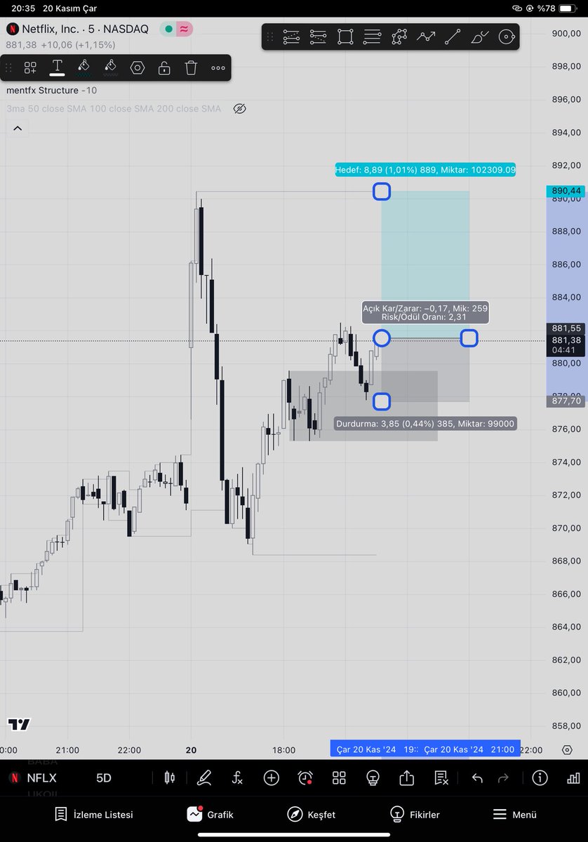 Barannfx's tweet image. #NFLX 

İşlemdeyim.