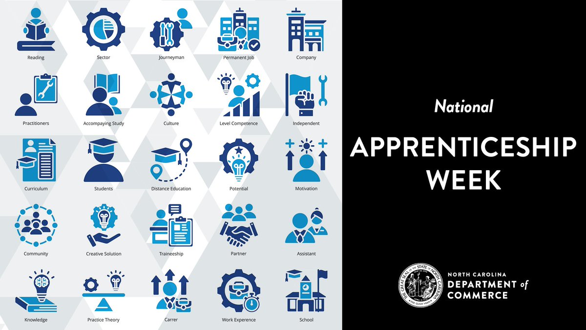 NCCommerce's tweet photo. #NCCommerce is celebrating #ApprenticeshipWeek! Apprenticeships are key in cultivating our diverse, well-educated, and world-class #NCWorkforce. Through them, individuals receive training in high-growth, high demand fields, providing providing job skills, certifications and more. https://t.co/UDEvjJUJDX