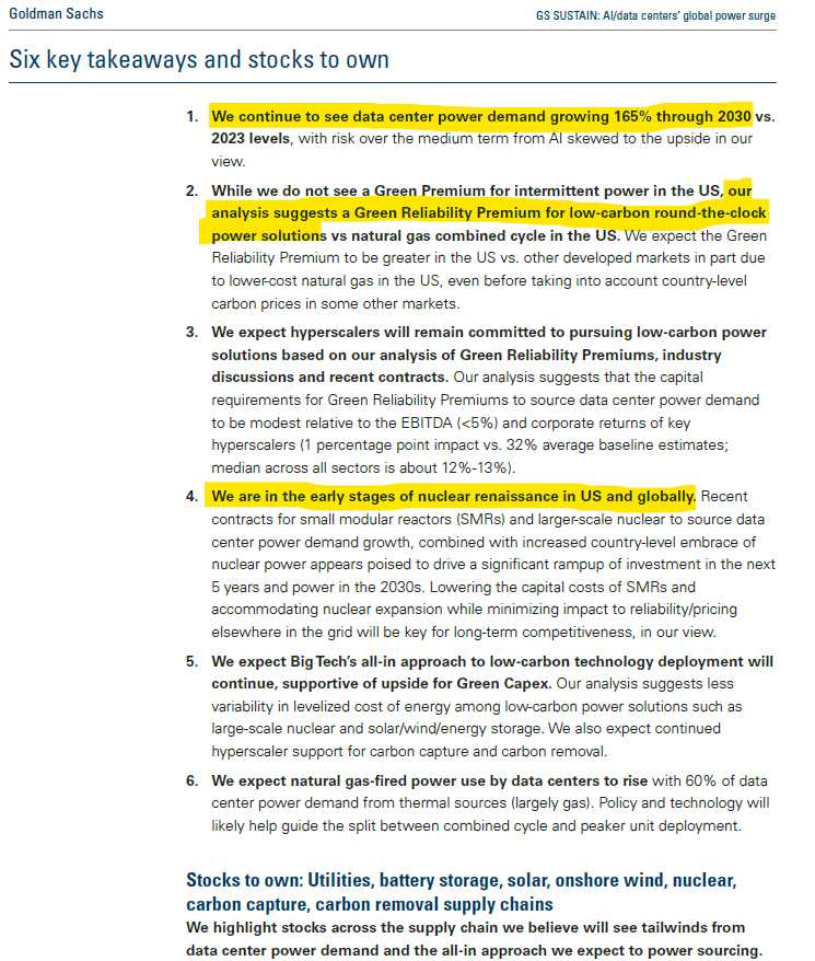 quakes99's tweet photo. 📗New Goldman Sachs #AI/DATA CENTERS’ GLOBAL POWER SURGE report sees power demand growing 165% thru 2030 while "We are in the early stages of a #Nuclear Renaissance in US and globally"🌅⚛️⚡️🔌💻🤖🌎 with Key challenge being "Confidence in enriched #Uranium supply"⚛️⛏️😨 "As momentum builds for nuclear capacity expansion, we expect greater focus on geographical exposure to Uranium — not just production but conversion and enrichment as well"🤠🐂 #RideTheNuclearWave 🌊🏄