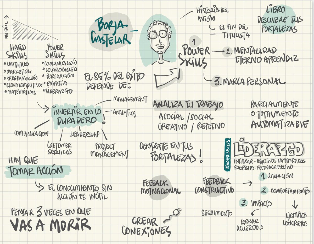 #MiEsenciaDeLíderEs capturar y divulgar el conocimiento de manera visual y verbal!