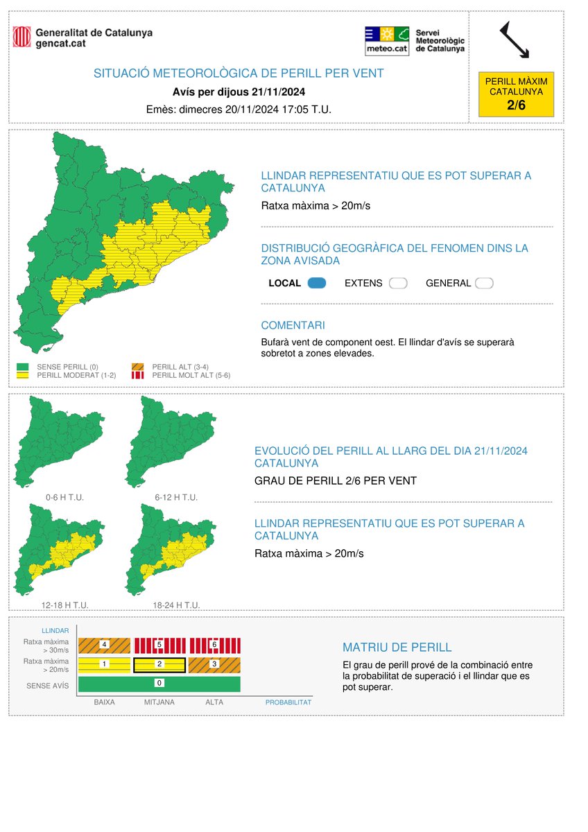 meteocat's tweet photo. ⚠ El Servei Meteorològic de Catalunya actualitza l'avís de situació meteorològica de perill (#avisosSMP) per vent ⚠

➡Dc. 19:00 a dv. 13:00 h

➡ Possibilitat de ratxa màx >20 m/s

➡ Grau de perill màx.  🟠 2/6

➡ *Hora local (h) = TU +1 https://t.co/qvVAq6bs24
