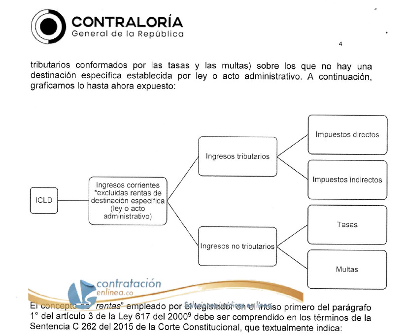contrataenlinea's tweet photo. 📚VIGENCIAS FUTURAS. INGRESOS CORRIENTES DE LIBRE DESTINACIÓN. Las vigencias futuras sobre los ICLD constituyen una destinación especifica por acto administrativo. 📑PLAZO DE LAS VIGENCIAS FUTURAS. Es un requisito para su constitución https://t.co/vscPIt2RqJ https://t.co/lY5qFZMR1x