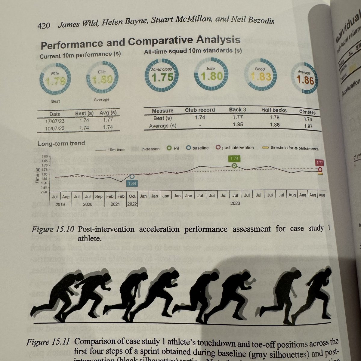 James Wild (@wildy_jj) on Twitter photo Cool to see this book in the flesh <a href="/DrChrisBishop/">Chris Bishop</a>! Looks like a great textbook. Here are some of the figures created for the chapter written by me <a href="/HelenBayneZA/">Helen Bayne</a> <a href="/StuartMcMillan1/">Stuart McMillan</a> and <a href="/neilbezodis/">Neil Bezodis</a> for anyone interested Cool to see this book in the flesh <a href="/DrChrisBishop/">Chris Bishop</a>! Looks like a great textbook. Here are some of the figures created for the chapter written by me <a href="/HelenBayneZA/">Helen Bayne</a> <a href="/StuartMcMillan1/">Stuart McMillan</a> and <a href="/neilbezodis/">Neil Bezodis</a> for anyone interested