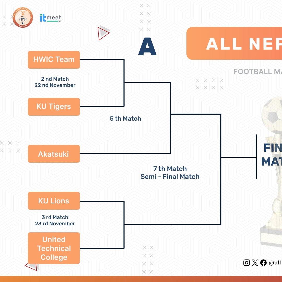 allnepalitcup's tweet photo. ⚽ The wait is over – here’s the Football Tie Sheet for the All Nepal IT Cup 2024!

The battle for glory begins as teams gear up to showcase their skills on the field! 🏆🔥

⏰ Match timings will be informed to the teams in advance, so stay tuned and be ready to give it your all! https://t.co/0aXDKmv7Qr