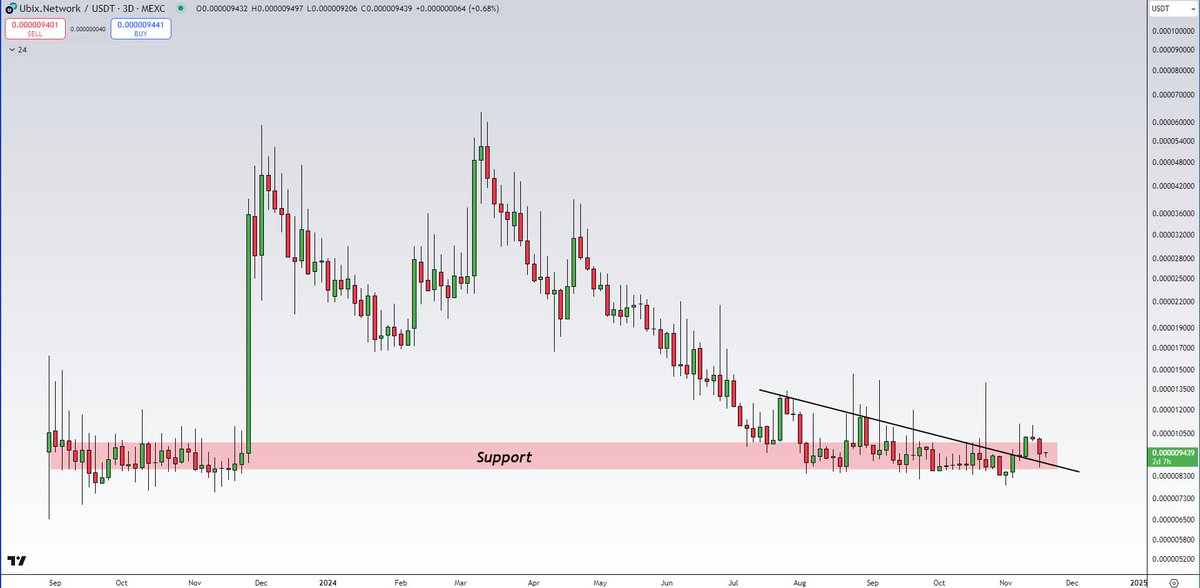 el_crypto_prof's tweet photo. I think there are still some undervalued projects out there. 

Did you know that the $UBX coin powers the UBIX Network?

Key points:

-Staking Rewards: 16% APY for holders✅
-Cross-Chain Support: Works with Ethereum, BNB, and Optimism✅
-Market cap under $500k✅

#DYOR https://t.co/AoVJ7NgNFb