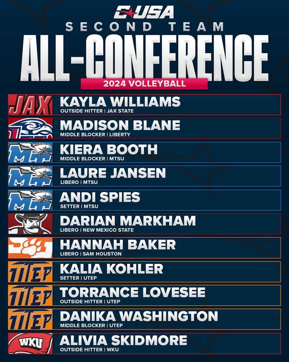 🏐 2024 SECOND TEAM ALL-CONFERENCE 🏐

#NoLimitsOnUs | bit.ly/48YQ55P