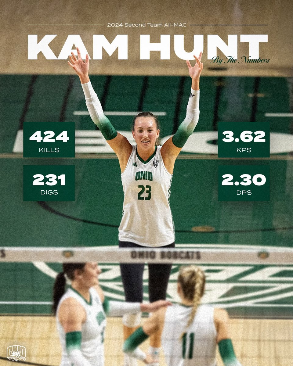 𝟐𝟎𝟐𝟒 𝐀𝐥𝐥-𝐌𝐀𝐂 𝐕𝐨𝐥𝐥𝐞𝐲𝐛𝐚𝐥𝐥 𝐇𝐨𝐧𝐨𝐫𝐞𝐞𝐬 😺

Anna Kharchynska &amp; Kam Hunt have earned spots on the All-MAC First Team and Second Team!

📰: tinyurl.com/2cfn4jgj

#OUohyeah