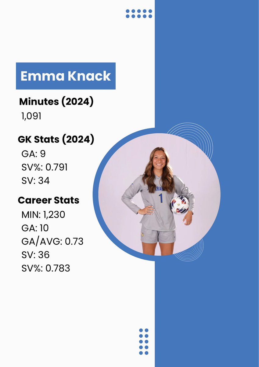 EmmaKnackGK's tweet photo. My goalkeeping stats as well as a link to my highlights!

NCAA Tournament highlights: https://t.co/SBGnJug9Vm

Summer 24: https://t.co/Ff7aNo03fs

All highlights: https://t.co/QWbH3Cyghp

@ImCollegeSoccer @CSTransfer @TopDrawerSoccer https://t.co/FWHHV3rBwU
