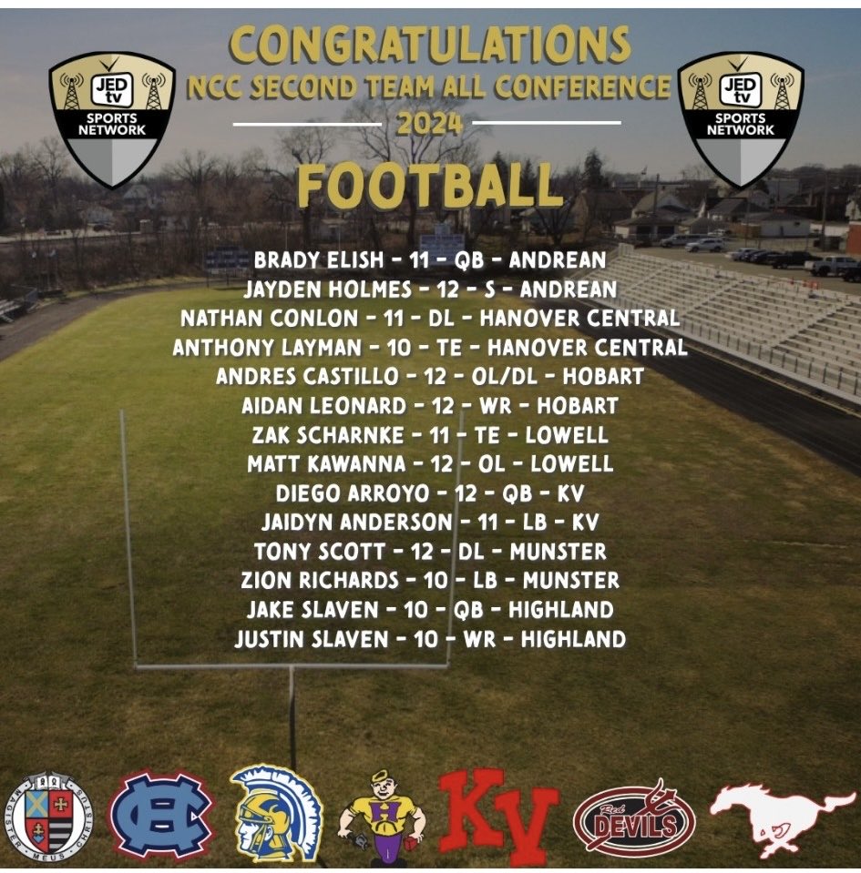 Jayden Holmes (@jaydenholmess23) on Twitter photo Thank you coaches and teammates for being selected for the NCC Second Team All Conference. I switched position Mid-season to Cornerback. <a href="/FootballAndrean/">Andrean Football</a> <a href="/andrean59ers/">Andrean 59ers</a> <a href="/DeepDishFB/">DEEP DISH FOOTBALL</a> <a href="/IndianaPreps/">Indiana Preps</a> <a href="/MaxPreps/">MaxPreps</a> #winning #everyone Thank you coaches and teammates for being selected for the NCC Second Team All Conference. I switched position Mid-season to Cornerback. <a href="/FootballAndrean/">Andrean Football</a> <a href="/andrean59ers/">Andrean 59ers</a> <a href="/DeepDishFB/">DEEP DISH FOOTBALL</a> <a href="/IndianaPreps/">Indiana Preps</a> <a href="/MaxPreps/">MaxPreps</a> #winning #everyone