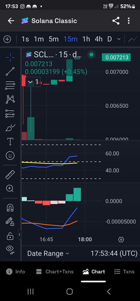 ErhanKIRAL's tweet photo. Solana Classic start to going to moon again 🥳🥳🚀 https://t.co/JpChJljnRm