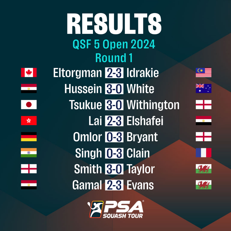 PSASquashTour's tweet photo. Round 1โฃ in Doha โ
Tap below for a recap of the opening day's play at the QSF 5 Open ๐
#QSF5Open