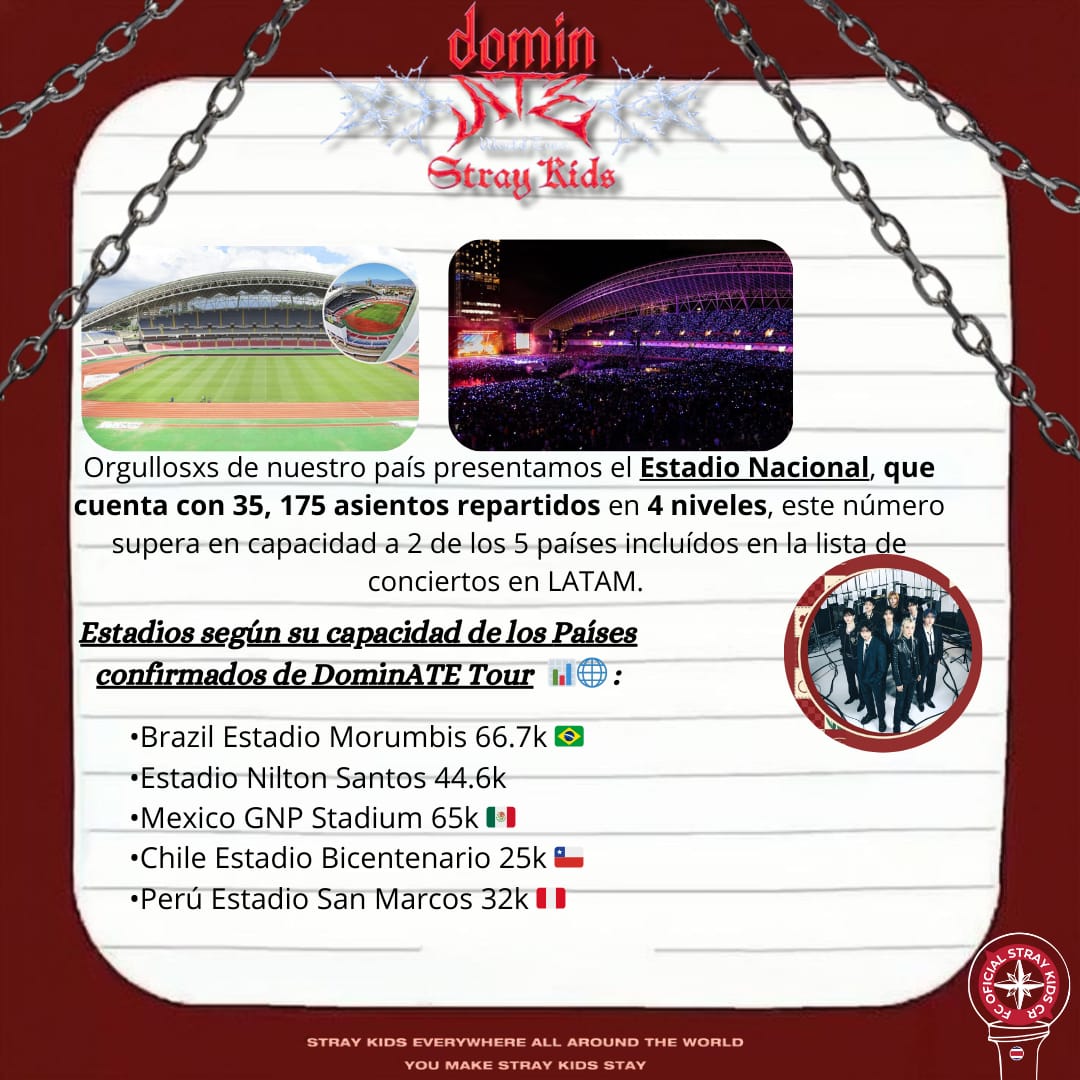 stray_kidscr's tweet image. 🗣️STAY COSTA RICA!🇨🇷 Únete al llamado para tener a SKZ en Centroamérica, queremos que compartan sus ganas de ver a los chicos para hacernos notar como fandom  
#StaysEnCentroamérica #DominATEEnCentroamérica #DominATEEnCostaRica #StayCostaRica
#StrayKidsEnCostaRica