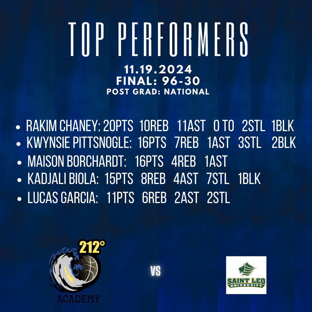 Another win for Post Grad over St. Leo last night! 

Great performances all around

#BeTheSteam
