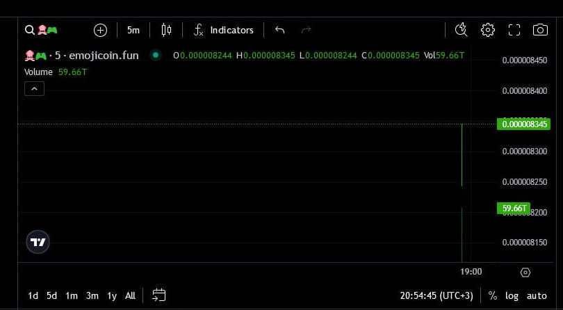Asquids | NFT | Token (@asquid_s) on Twitter photo We've launched a community fun token surl.li/pmgaic. Let's see if you're ready! Now each of you has a chance to ride the green candle.
<a href="/emojicoindotfun/">emojicoin dot fun</a> is a new launchpad of mem emoji tokens. We have secured a spot for Squid Game
It's not related to the main project! We've launched a community fun token surl.li/pmgaic. Let's see if you're ready! Now each of you has a chance to ride the green candle.
<a href="/emojicoindotfun/">emojicoin dot fun</a> is a new launchpad of mem emoji tokens. We have secured a spot for Squid Game
It's not related to the main project!