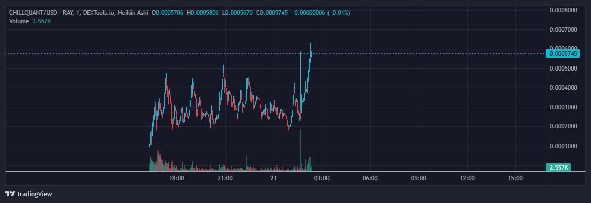 WE ARE STILL EARLY #CHILLQUANT 

t.me/chillquant

76niNn9kZivmQe36oDC66pYUDdXko2YtoyLoMGRBpump