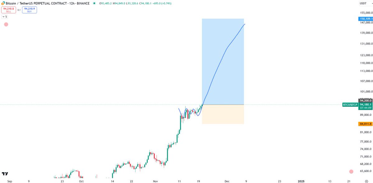 #BTC Buy Setup

#BTC

160k => 111111 => 250k