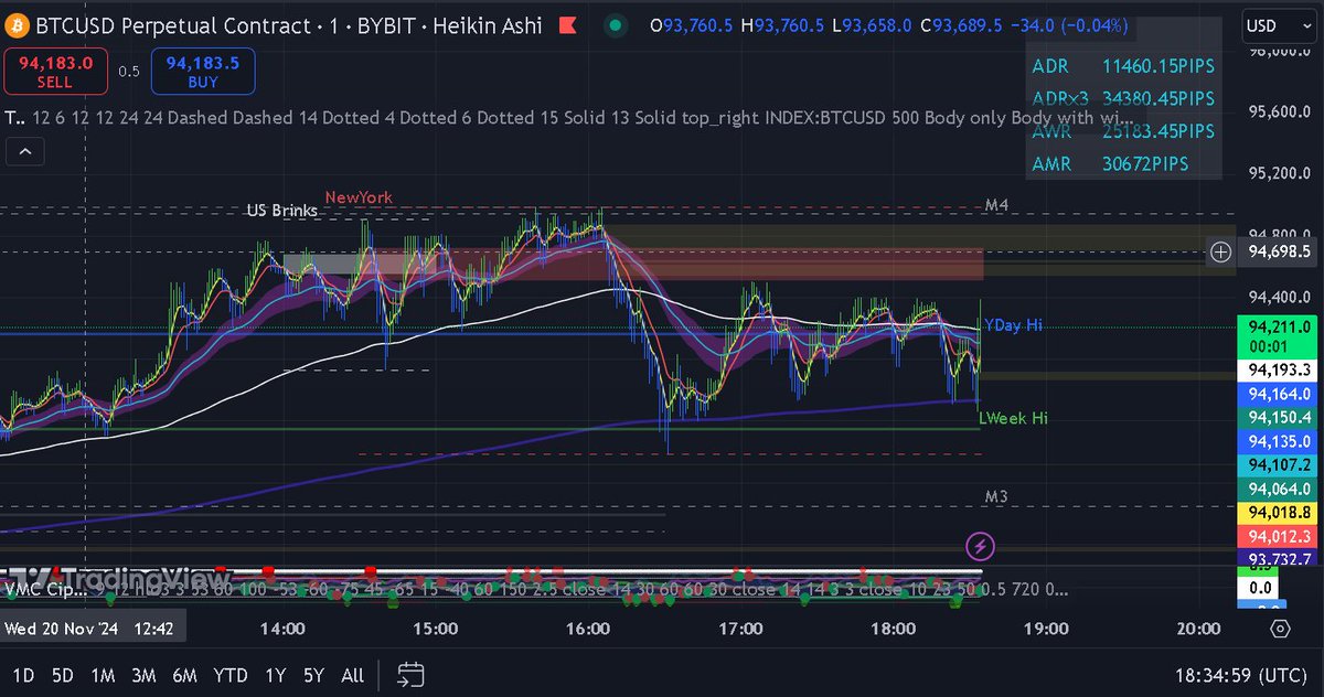 cryptowilli502's tweet image. Is that a God candle I see? $BTC