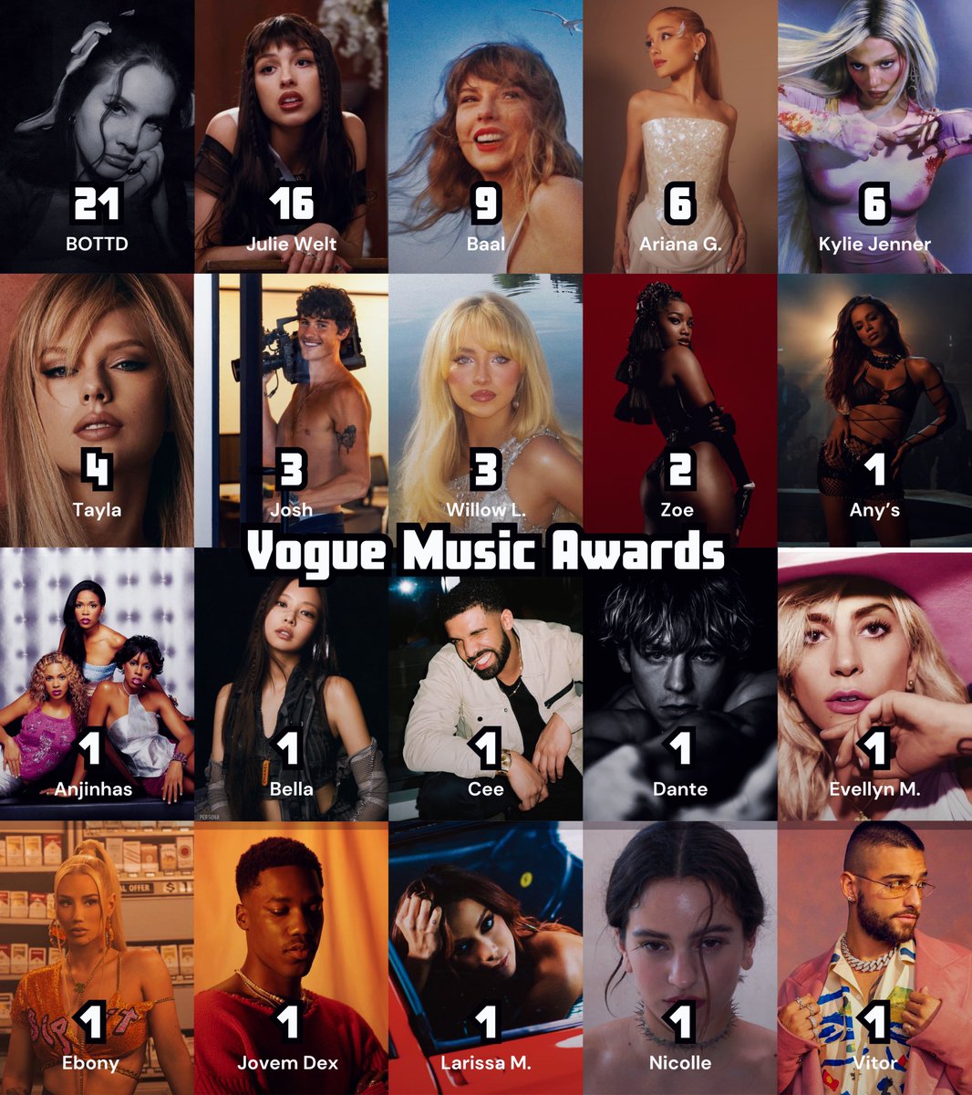 Confira aqui todos os vencedores dos Vogue Music Awards 

Brunenha of the Turbo Drive lidera com 21 troféus (<a href="/bruturbomwr/">QG Brunenha</a>)