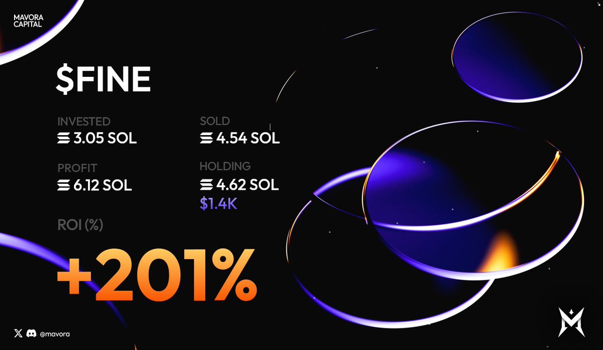 Cryptolev0's tweet image. Small update.. 

Been killing it in @mavora 

Join now