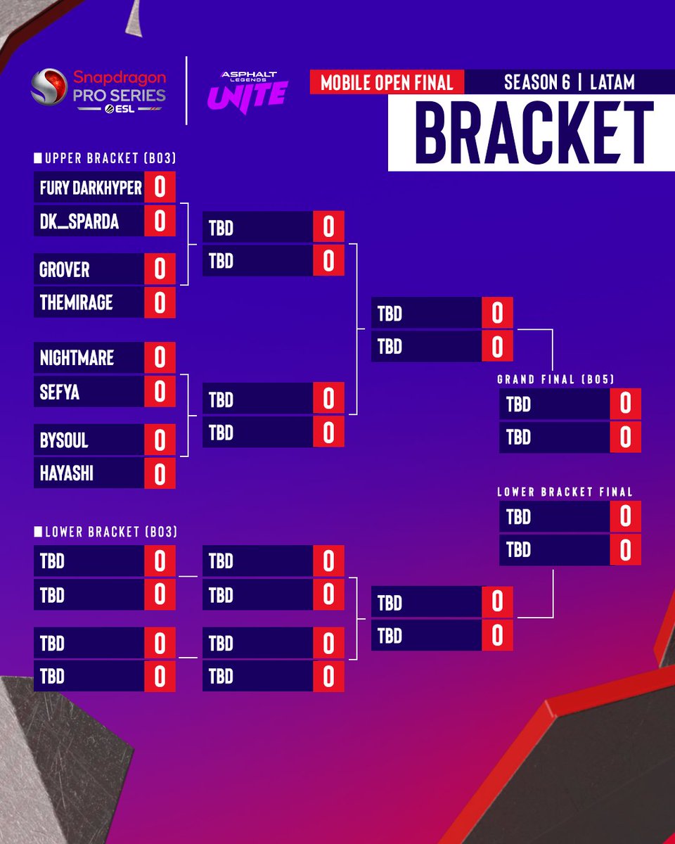 ESL Asphalt tweet media