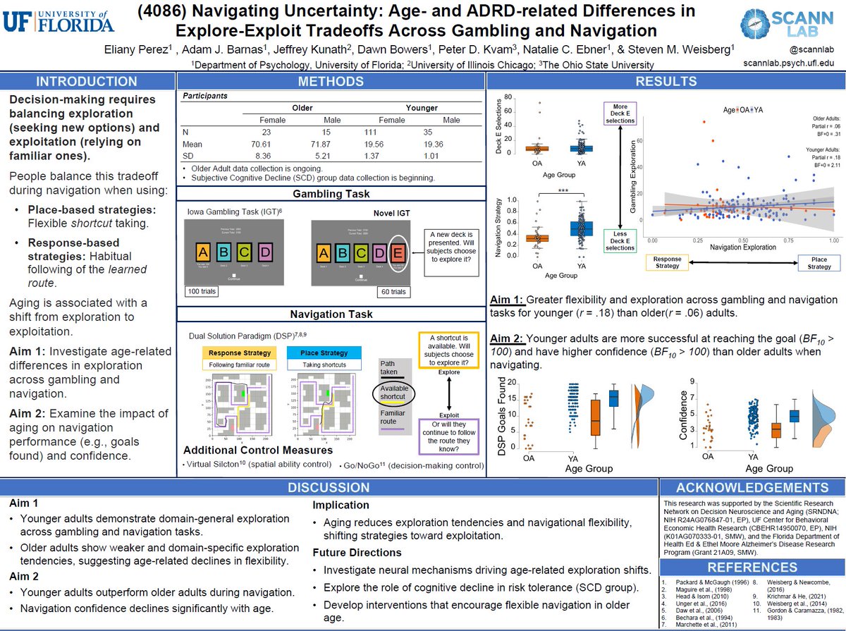 Steven Weisberg (@stevenmweisberg) on Twitter photo <a href="/Eliany_Perez_/">Eliany Perez</a> (5th year PhD student) presents research looking at explore-exploit tradeoffs in gambling + navigation in older adults. Sound familiar? Her RR was just accepted w/ a similar design in younger adults! osf.io/preprints/ps...
Friday, 11/22, 7:45pm - Poster 4086 <a href="/Eliany_Perez_/">Eliany Perez</a> (5th year PhD student) presents research looking at explore-exploit tradeoffs in gambling + navigation in older adults. Sound familiar? Her RR was just accepted w/ a similar design in younger adults! osf.io/preprints/ps...
Friday, 11/22, 7:45pm - Poster 4086