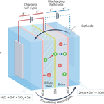 Photo by Nature Water (@NatureWaterJnl)