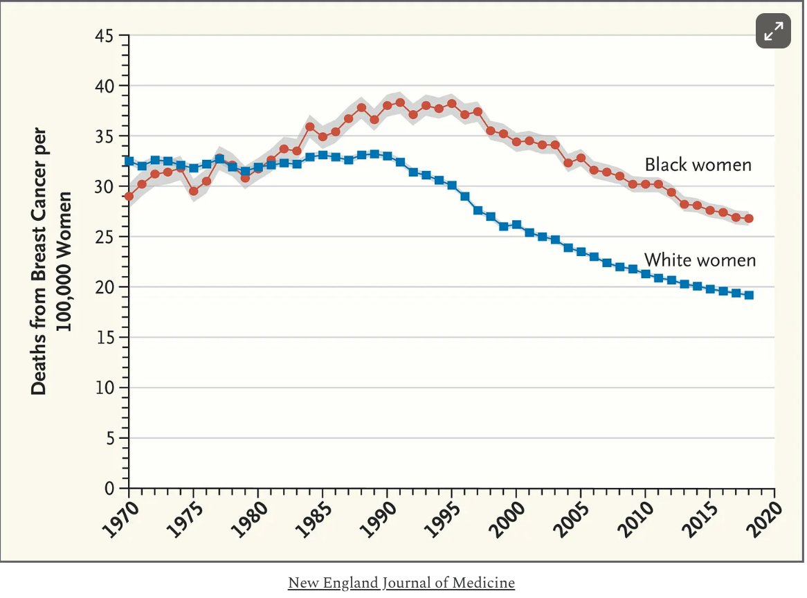 CuringN's tweet photo. Cancer Precursor Project – Breast Cancers With Precursor Lesions (Part 6a)

This essay discusses breast cancer mortality and risk factors followed by a detailed discussion of how Dr. Nat Pernick believes breast cancer arises.

https://t.co/apIbTiyXoC

#CancerResearch https://t.co/uZ66jGYGW5
