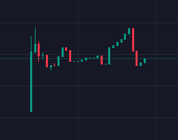 MemCoinErc's tweet photo. Just slowly cooking since eth volume is low. $MEM #PEPE #DOGE #MOODENG https://t.co/mxwDwmiAgh