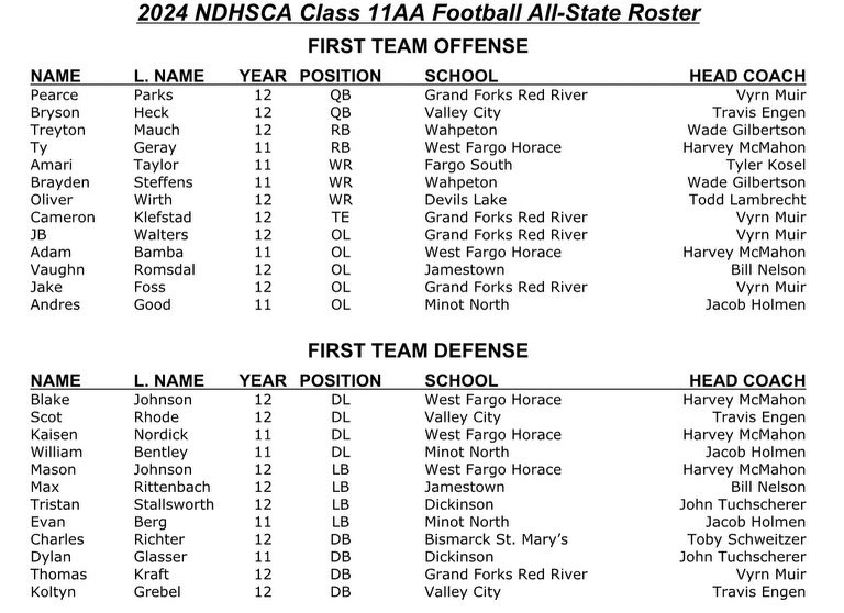 1ST TEAM ALL STATE❗️❗️❗️