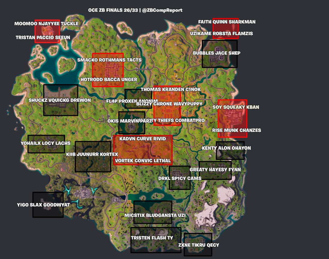 ZeroBuild Comp Report tweet media