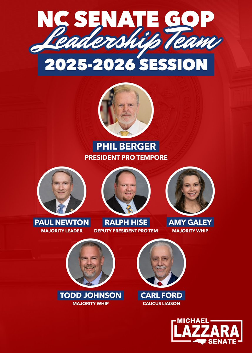 Senator Michael Lazzara (@senatorlazzara) on Twitter photo The <a href="/MyNCSenate/">NC Senate Republicans</a> Caucus has elected a stellar leadership team to guide us through the next biennium. With <a href="/SenatorBerger/">Senator Phil Berger</a> continuing as Senate President Pro Tem — the #NCGA Senate is in good hands. #ncpol The <a href="/MyNCSenate/">NC Senate Republicans</a> Caucus has elected a stellar leadership team to guide us through the next biennium. With <a href="/SenatorBerger/">Senator Phil Berger</a> continuing as Senate President Pro Tem — the #NCGA Senate is in good hands. #ncpol