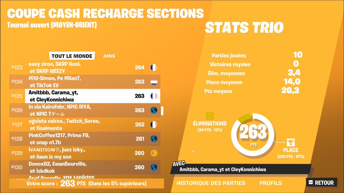 100th ZB Trio Cash Cup w/ @cleykofn <a href="/amitbbb12/">Tripleb_btw</a>. We qualed 100% if there are no cheaters in all our games