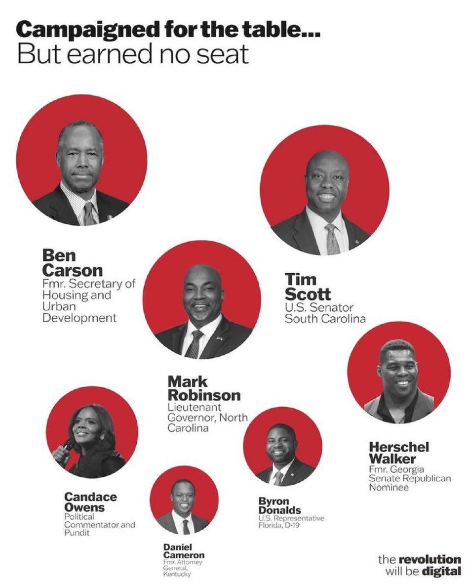 Trump courted Black voters and leaders and talked a big game

Then nominated ZERO of them for the cabinet

He’s a racist con man. Always has been, always will be